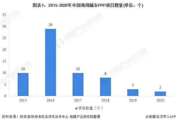 防城港gdp突破1000亿_GDP千亿县达38个 6县超2000亿,江苏占16席(3)