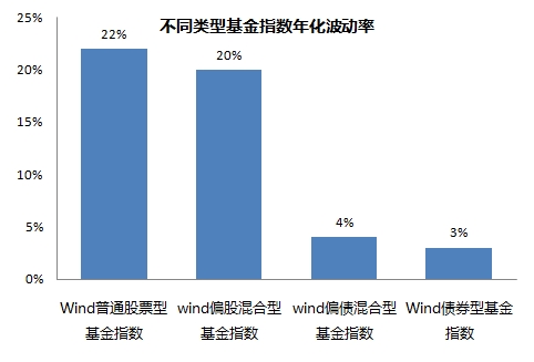 债基收益那么低我为什么还要买 天天基金网