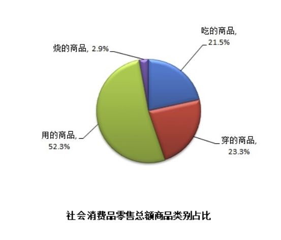 上海：1-11月社会消费品零售总额下降0.7%