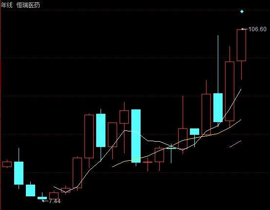 药中茅台连续大涨  股价破历史新高