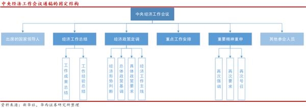 如何读懂中央经济工作会议？