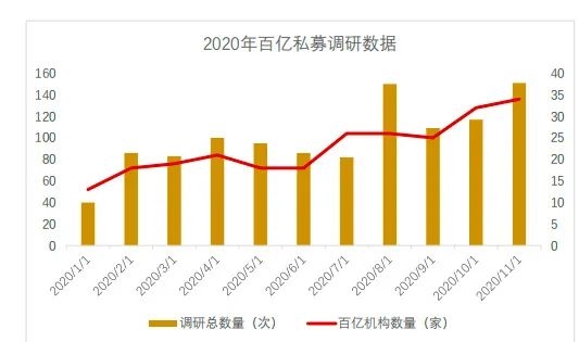 私募急于寻找牛股。他们经营的这些上市公司绝对超乎你的想象