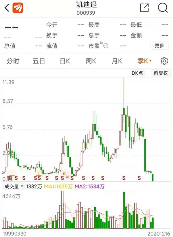 史上最惨一年 106万股民受伤7100亿灰飞烟灭 东方财富网