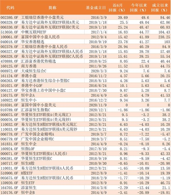 这类基金近来频频受到机构“垂青” 什么原因？牛年是否有牛市？