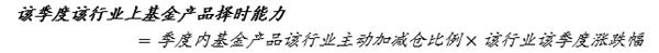 顺周期基金怎么选?收好这份清单-指针钦点基金网