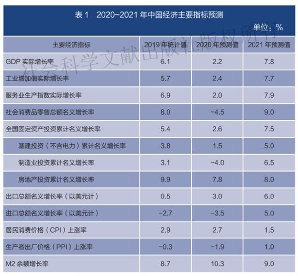 股票算gdp_知识分享!卖地即土地出让金,你卖掉股票、房子等均不算进GDP中