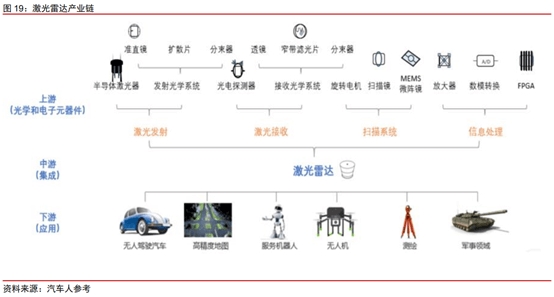 激光雷达龙头股前三名 202012182055201940146123.jpg