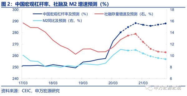 经济年需求总量_我国经济总量第二(2)