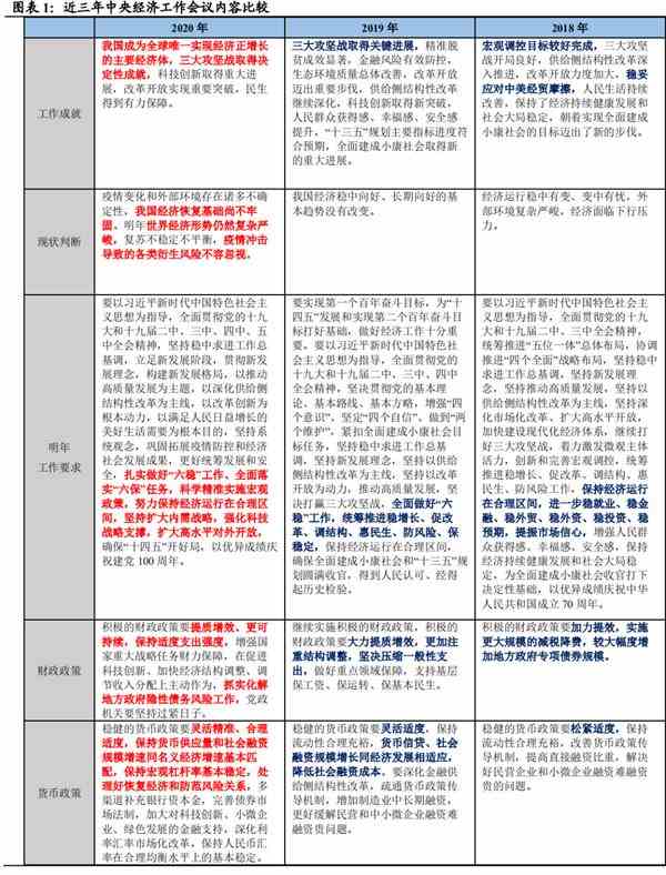 兴证宏观：经济工作会议的看点和投资启示