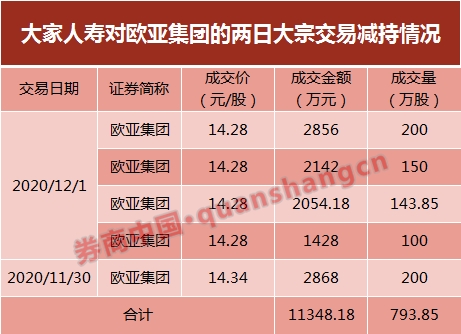 大家人寿继续瘦身 是在释放什么信号？