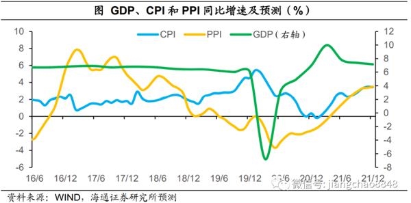 GDP第一排行榜保持时间_2020年全球GDP超万亿美元国家排行榜 中国何时排第一(3)