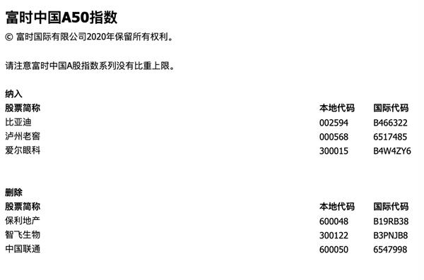 富时中国A50新纳入、剔除各3只A股 看看是哪几家？