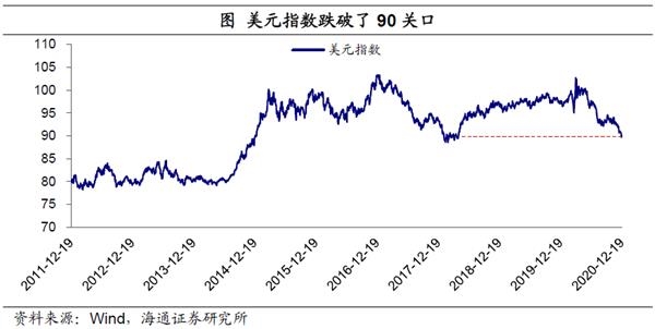 黄金、茅台、房价、比特币上涨 本质是一样的