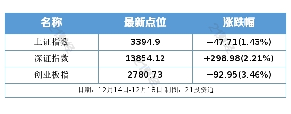 中央经济工作会议释放哪些信号？（附股）