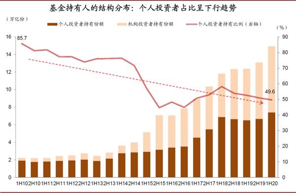 中国股市人口_中国股市