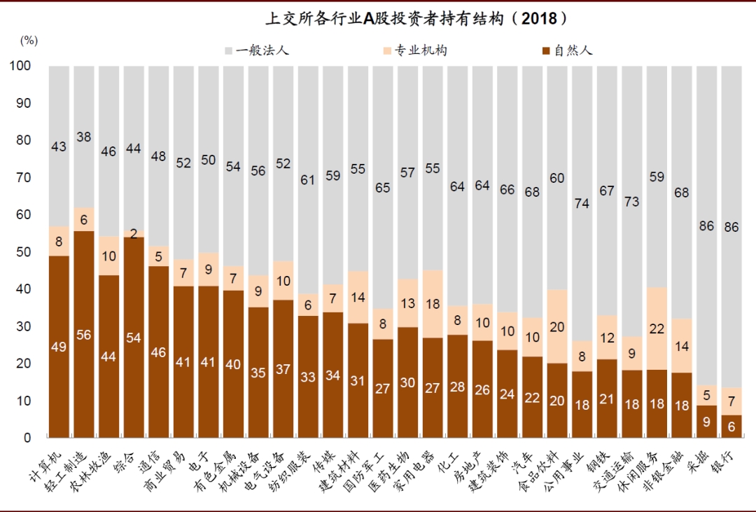 中金 中国股市生态的四大变化 东方财富网