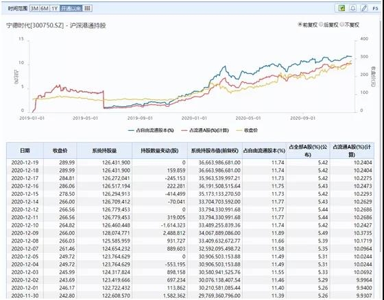 创业板首家7000亿市值股票诞生!两年涨11倍(附A股朋友圈)-易网健康养生网 创业板首家7000亿市值股票诞生!两年涨11倍(附A股朋友圈)