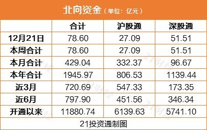 a股反攻号角吹响?北行基金争相募集近80亿股,以增加上市股票