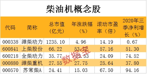 义乌开始抢购？拉闸限电 这一产品或热销 概念股仅5只（名单）