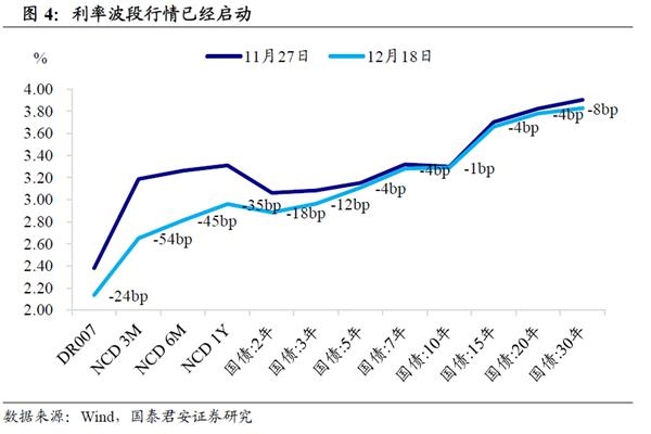 胜率比赔率重要 中国债市可能迎来抢跑行情