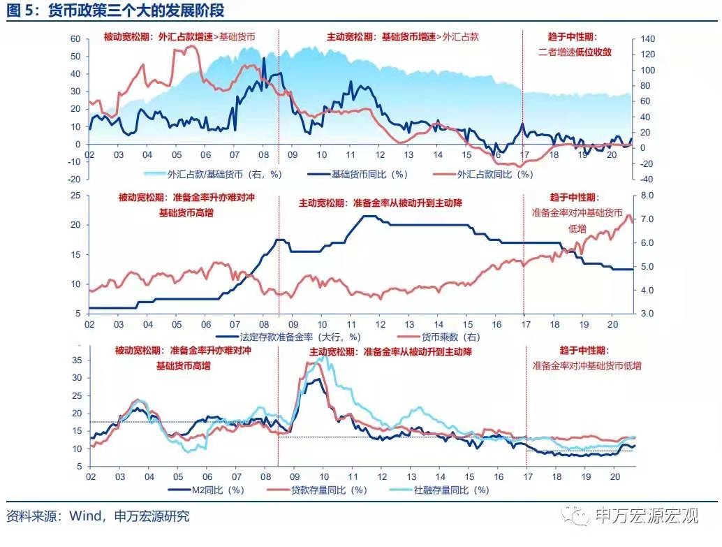 gdp是不是反映经济水平_中国gdp经济增长图(3)