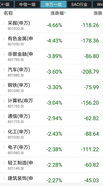 行业板块跌幅。png
