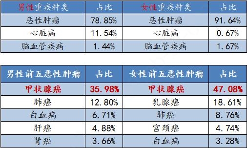 细看慧择全年保险理赔数据你的保险买对了吗 东方财富网