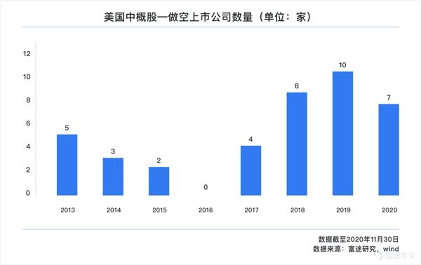 中国人口造假_地方经济数据造假与中国真正的危机(2)