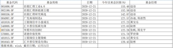 霸榜前三！农银汇理“三剑客” 凭什么？基金年度总决赛最后冲刺