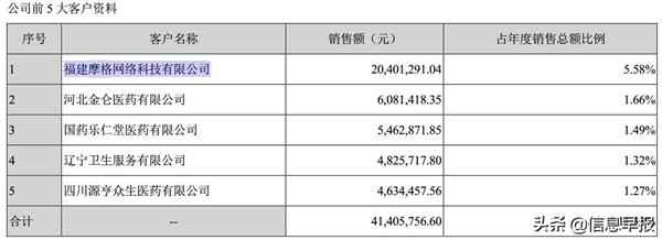 国华网安:移动互联游戏收入半数为假