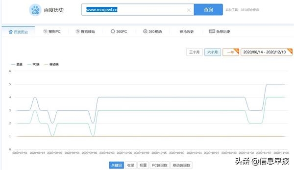 国华网安:移动互联游戏收入半数为假