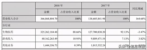 国华网安:移动互联游戏收入半数为假