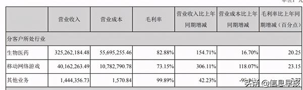 国华网安:移动互联游戏收入半数为假