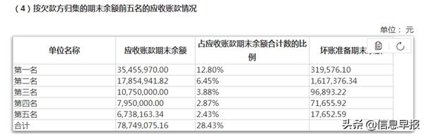 国华网安:移动互联游戏收入半数为假