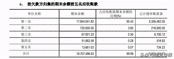 国华网安:移动互联游戏收入半数为假