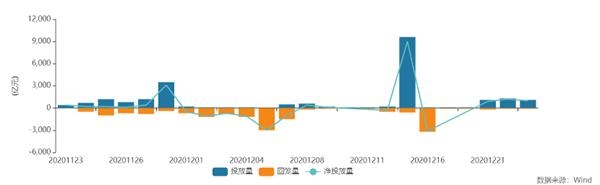 央妈超3000亿元净投放,春节前资金面稳了照片 - 2 MLF图片 - 2