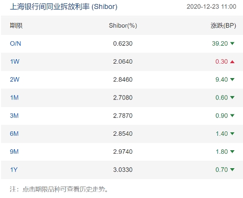 央妈超3000亿元净投放,春节前资金面稳了照片 - 4 MLF图片 - 4