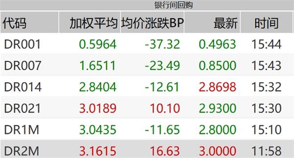 央妈超3000亿元净投放,春节前资金面稳了照片 - 5 MLF图片 - 5