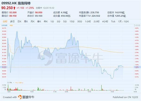 泡泡玛特市值多少亿美元 20201223191947201091522.jpg