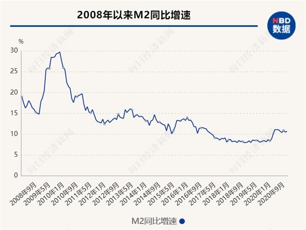 中银证券管涛：中国经济前景比较确定 外资也对A股产生兴趣