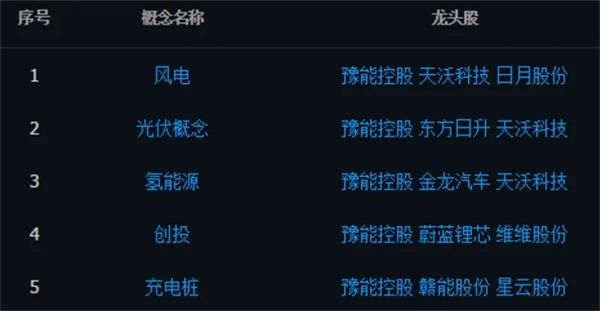 河南两大牛股横空出世!9天8涨停 资金爆炒透露什么信号? 河南两大牛股横空出世!9天8涨停 资金爆炒透露什么信号?