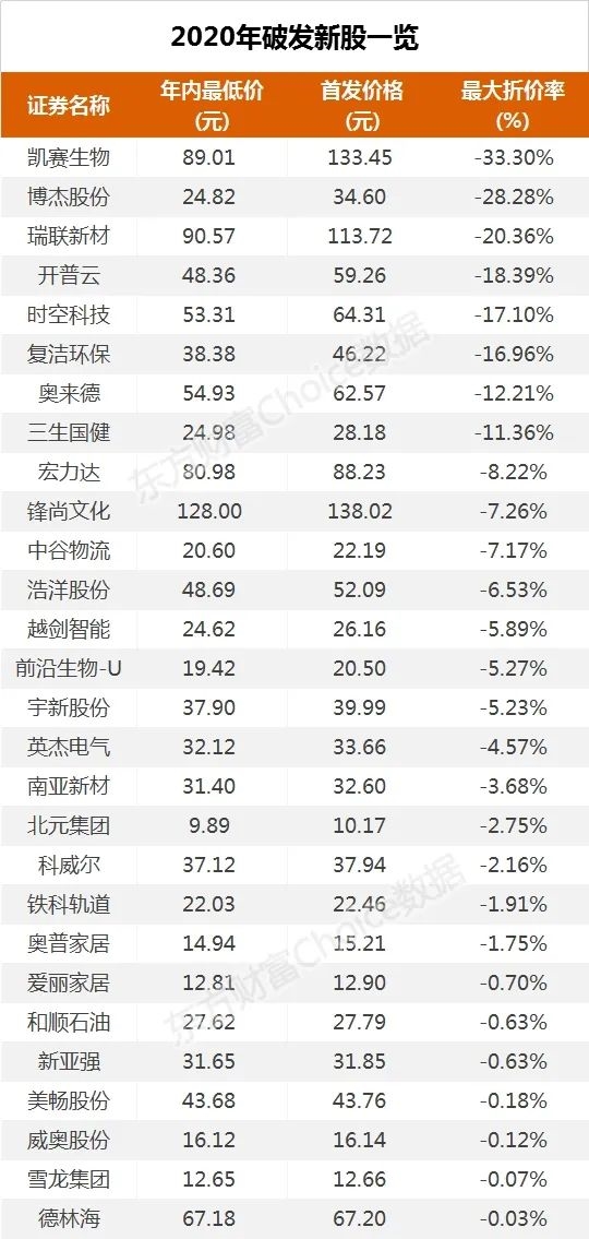 十年新高!今年发了4300亿新股 明年冲击6400亿? 十年新高!今年发了4300亿新股 明年冲击6400亿?