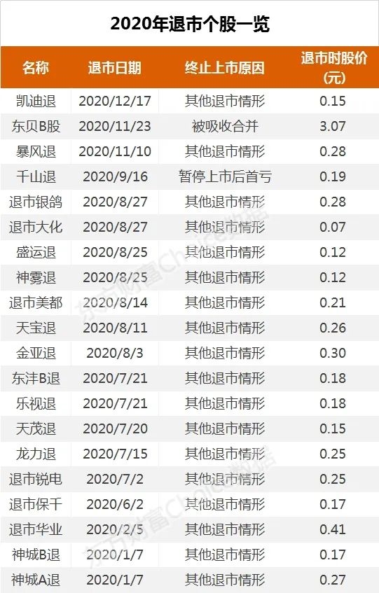 十年新高!今年发了4300亿新股 明年冲击6400亿? 十年新高!今年发了4300亿新股 明年冲击6400亿?
