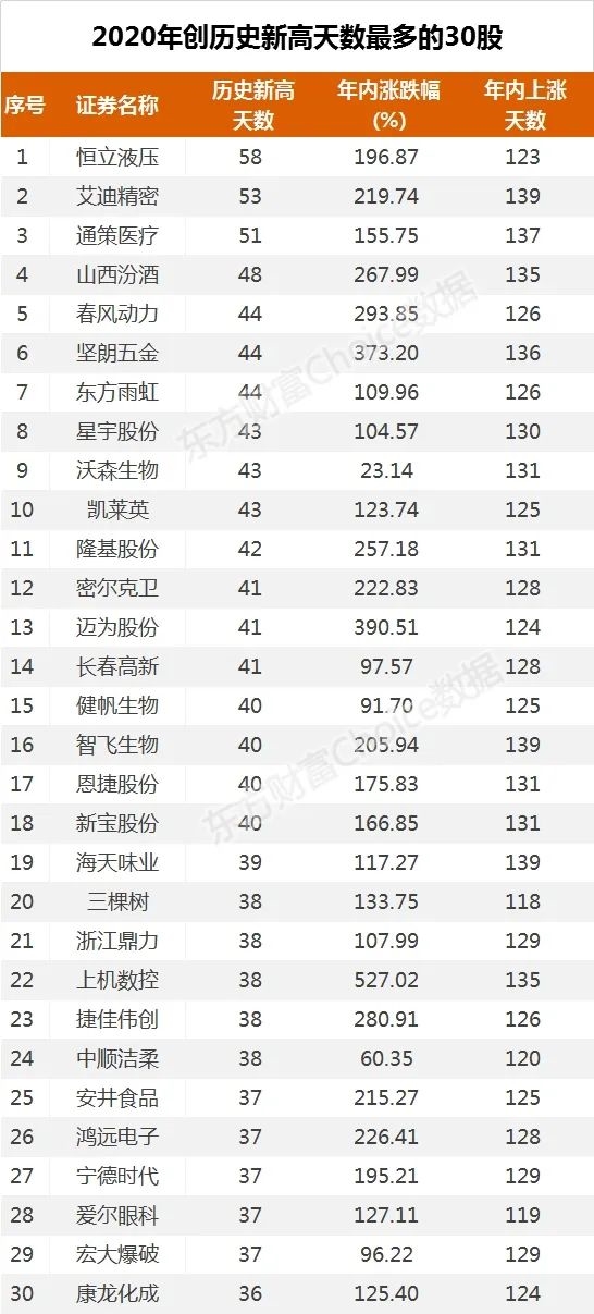 十年新高!今年发了4300亿新股 明年冲击6400亿? 十年新高!今年发了4300亿新股 明年冲击6400亿?