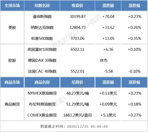 港股早知道:潍柴动力拟定增募资不超过130亿元 港股早知道:潍柴动力拟定增募资不超过130亿元