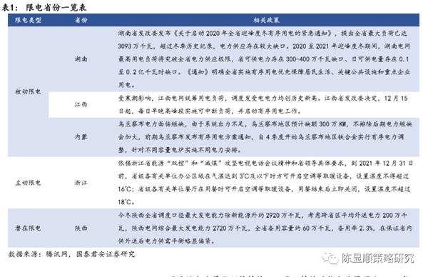 国君策略 | 限电进行时 助推煤炭和煤化工涨价持续 国君策略 | 限电进行时 助推煤炭和煤化工涨价持续