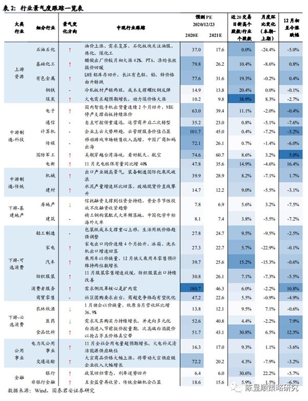 国君策略 | 限电进行时 助推煤炭和煤化工涨价持续 国君策略 | 限电进行时 助推煤炭和煤化工涨价持续