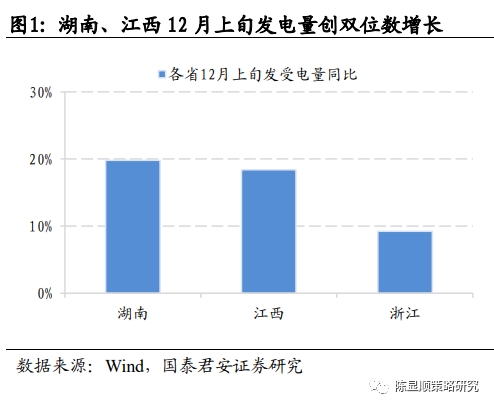 国君策略 | 限电进行时 助推煤炭和煤化工涨价持续 国君策略 | 限电进行时 助推煤炭和煤化工涨价持续