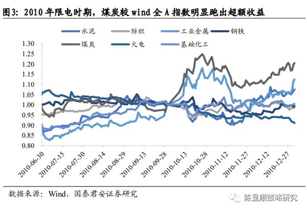 国君策略 | 限电进行时 助推煤炭和煤化工涨价持续 国君策略 | 限电进行时 助推煤炭和煤化工涨价持续