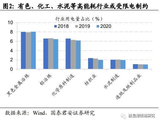 国君策略 | 限电进行时 助推煤炭和煤化工涨价持续 国君策略 | 限电进行时 助推煤炭和煤化工涨价持续